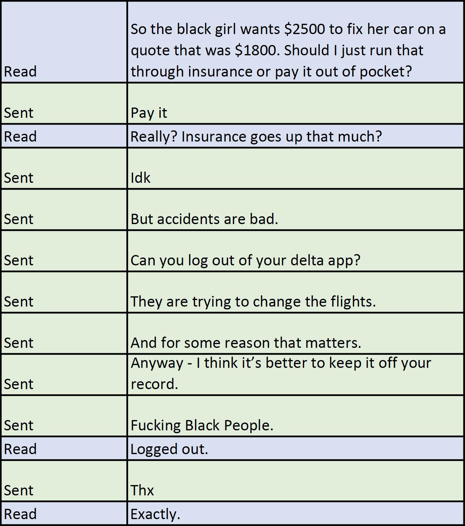 Messages between Ryan Millsap (sent) and Christy Hockmeyer (read) in 2019. Read: So the black girl wants $2500 to fix her car on a quote that was $1800. Should I just run that through insurance or pay it out of pocket? Sent: Pay it Read: Really? Insurance goes up that much? Sent: Idk Sent: But accidents are bad. Sent: Can you log out of your delta app? Sent: They are trying to change the flights. Sent: And for some reason that matters. Sent: Anyway — I think it’s better to keep off your record. Sent: Fucking Black People. Read: Logged out. Sent: Thx Read: Exactly.