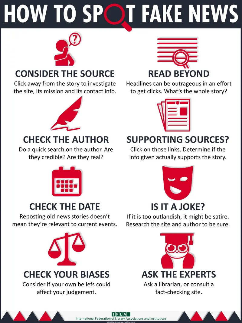 HOW TO SPOT FAKE NEWS CONSIDER THE SOURCE Click away from the story to investigate the site, its mission and its contact info. READ BEYOND Headlines can be outrageous in an effort to get clicks. What's the whole story? CHECK THE AUTHOR Do a quick search on the author. Are they credible? Are they real? SUPPORTING SOURCES? Click on those links. Determine if the info given actually supports the story. CHECK THE DATE Reposting old news stories doesn't mean they're relevant to current events. IS IT A JOKE? if it is too outlandish, it might be satire. Research the site and author to be sure. CHECK YOUR BIASES Consider if your own beliefs could affect your judgement. ASK THE EXPERTS Ask a librarian, or consult a fact-checking site.
