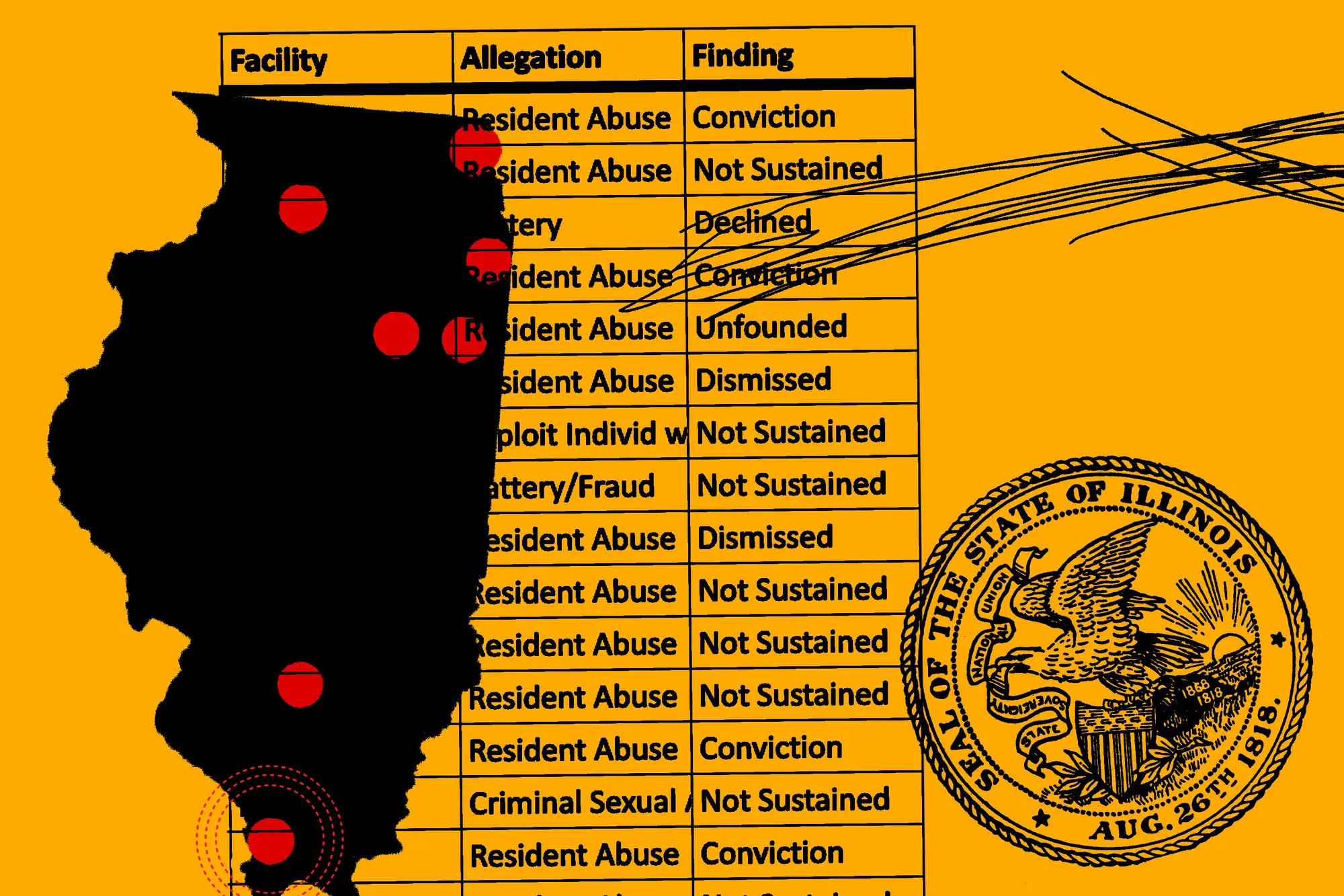 Problems With Abuse, Neglect and Cover-Ups at an Illinois Mental Facility Extend to the State’s Other Developmental Centers (propublica.org)