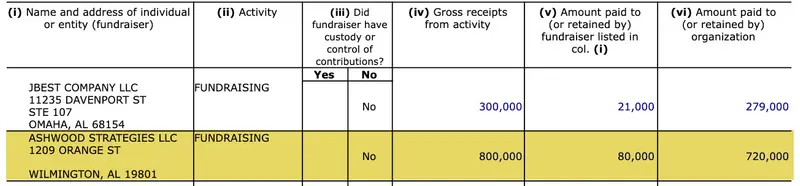 Part of a tax document showing that the filer paid $80,000 to Ashwood Strategies for fundraising $800,000, and paid $21,000 to JBest Co. for fundraising $300,000.