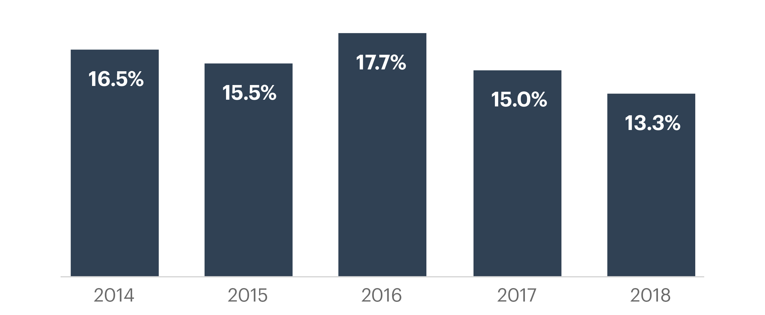 You May Be Paying a Higher Tax Rate Than a Billionaire — ProPublica